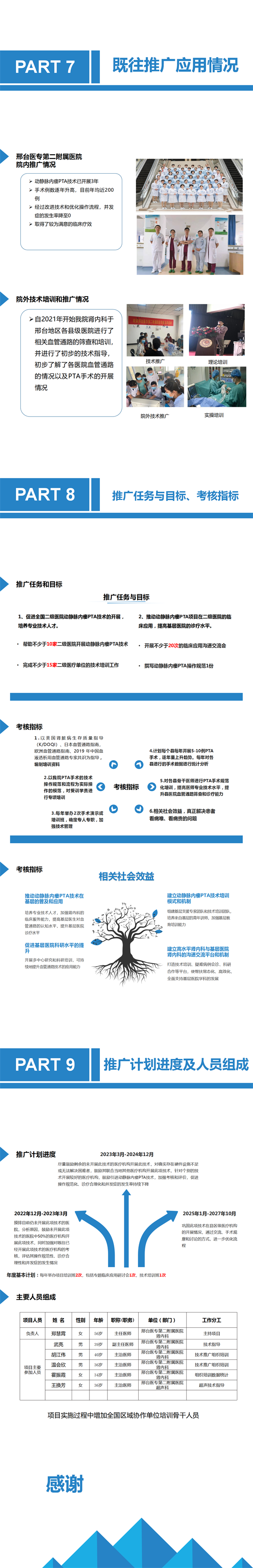 超声引导下动静脉内瘘经皮腔内血管成形术推广项目——郑慧霄_02.png